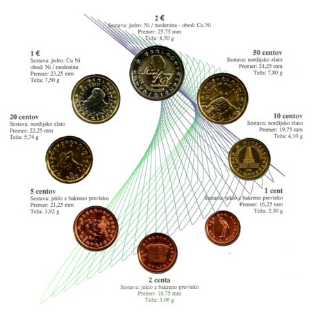 Eslovenia. 2007. Cartera Oficial (SC)